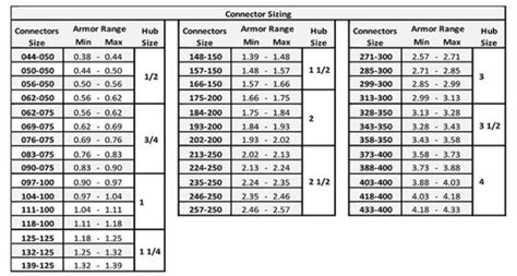 romex to electrical metal box connector|romex clamp size chart.